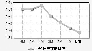 行業競爭優勢突出 組圖