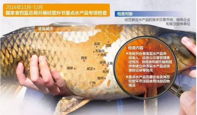 以了解市場銷售的水產品質量安全狀況,摸排水產品的主要質量安全隱患
